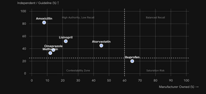 Molecule-level SAT scatter plot