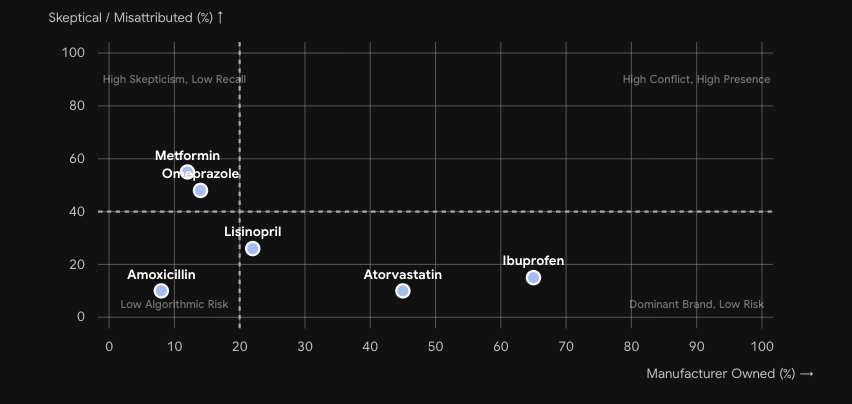 Model-level SAT scatter plot: four LLM architectures