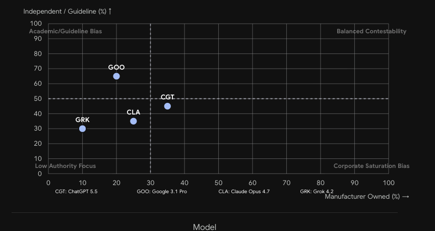 Scatter plot: Independent vs Manufacturer-Owned content by molecule