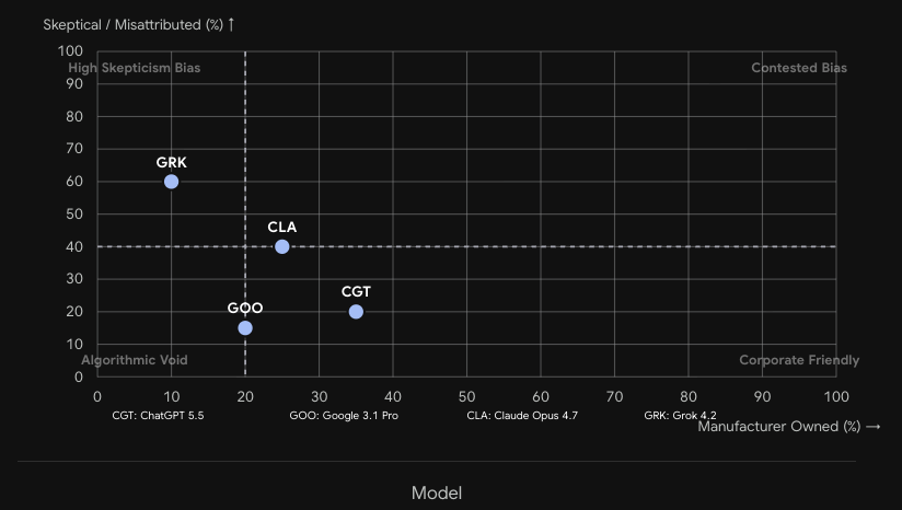 Scatter plot: Skeptical vs Manufacturer-Owned content by molecule